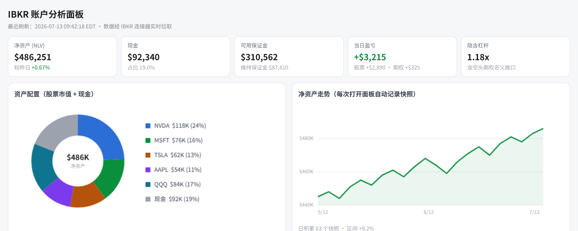 保姆级教程:把 IBKR 接上 Claude,十分钟搭出你的 AI 美股账户面板(附完整 prompt 链接)