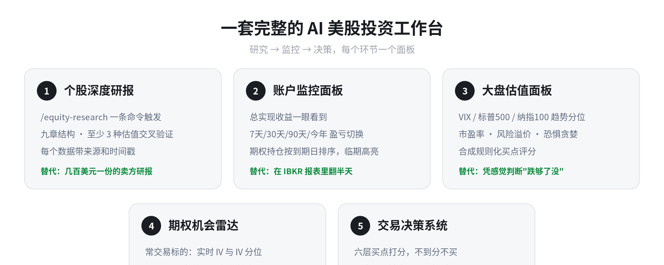 把美股投资的体力活交给 AI:我的 Claude + IBKR 工作台(附全部 prompt)