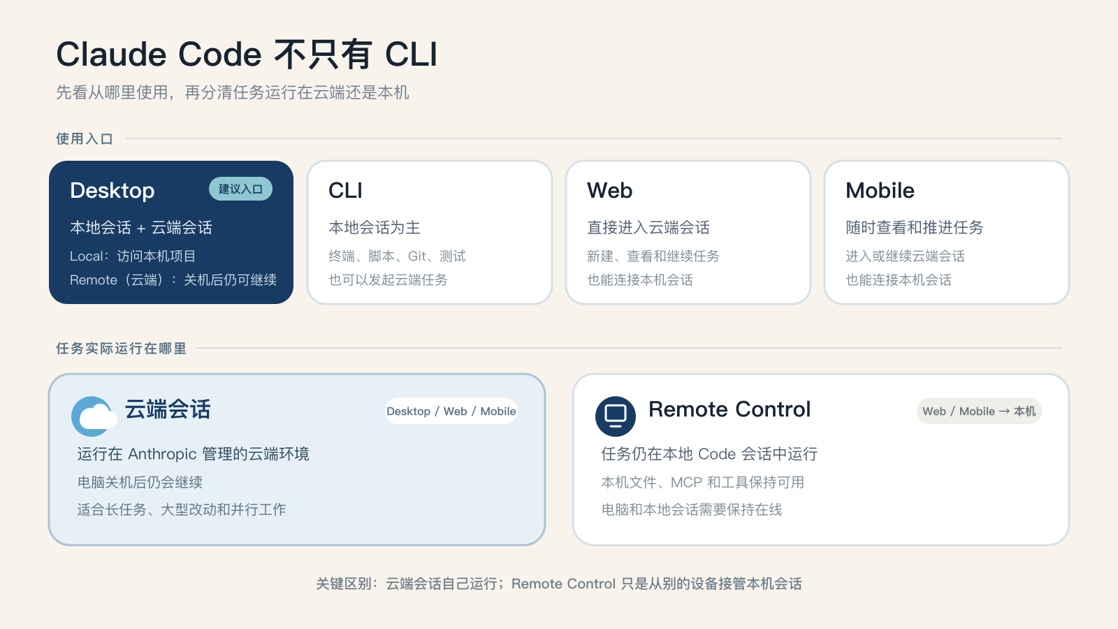 五、Claude Code相关图片（图 6）