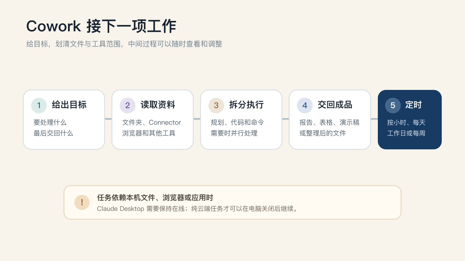 三、Claude Cowork相关图片（图 4）