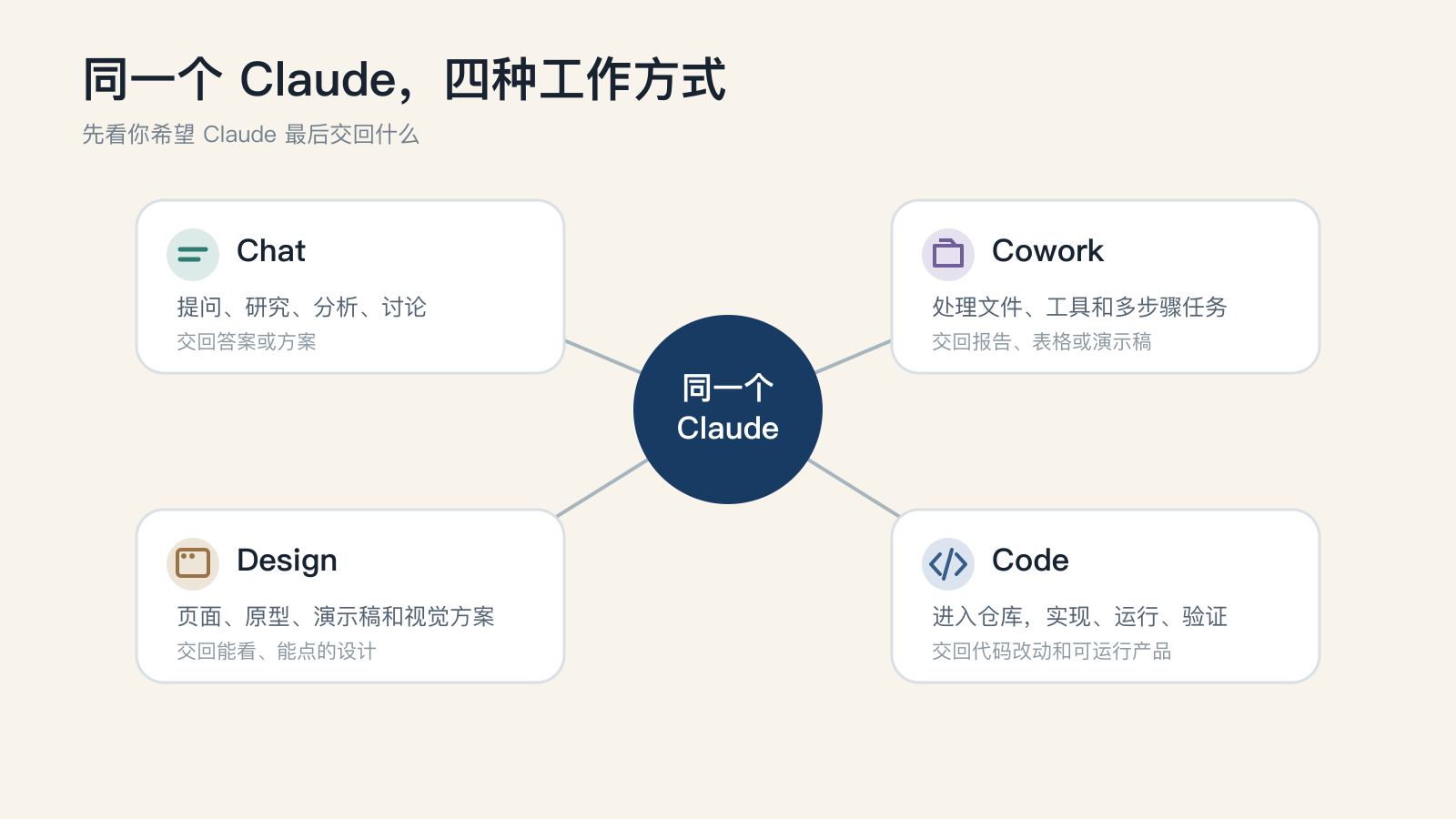 一、四种工作方式相关图片（图 2）