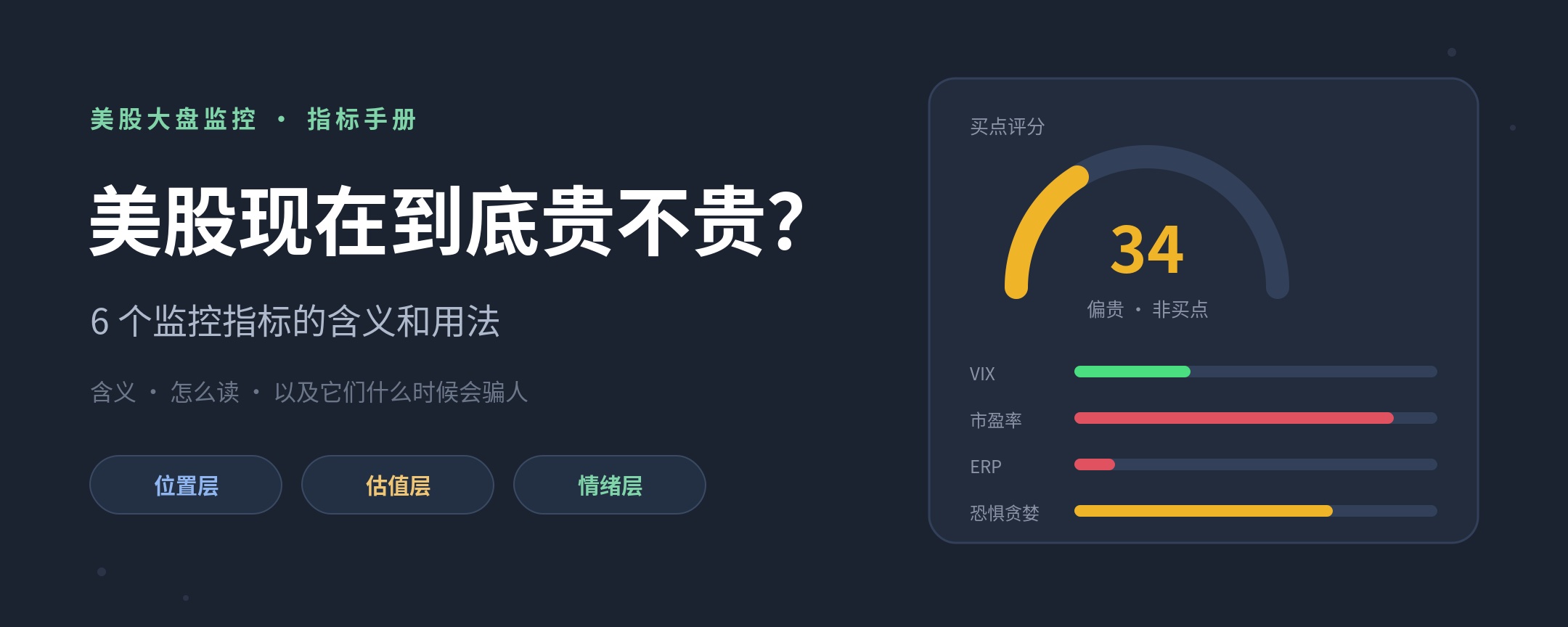 美股现在到底贵不贵? 6 个监控指标的含义和用法(附 AI 监控面板)